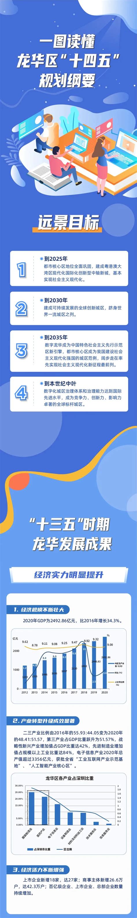 聚焦十四五：中国七大科技前沿领域十四五发展全景前瞻（附下载） - 知乎