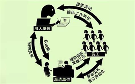 【电子厂招聘_普工招工网_工厂招聘信息平台】-工立方打工网