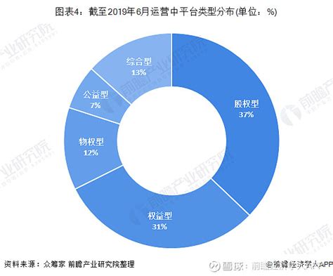 众筹市场分析报告_2017-2023年中国众筹市场分析预测及投资战略研究报告_中国产业研究报告网