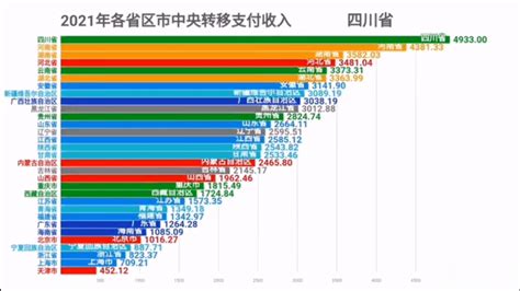 2021年各省市中央转移支付收入，一起来看看哪些省份受到最多照顾_河南省