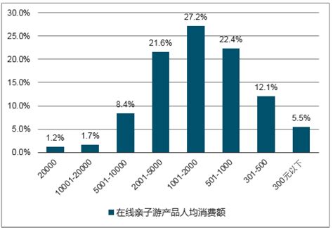亲子游市场分析报告_2018-2024年中国亲子游行业分析与发展前景研究报告_中国产业研究报告网
