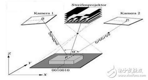 扫描电镜结构原理-苏州曼戈斐仪器有限公司
