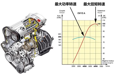 莱动KM130单缸柴油机是多少马力-百度经验
