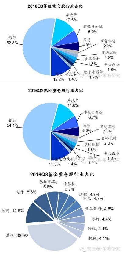 险资炒股那点事：投资比例远低于规定上限，频频举牌有苦衷_牛市点线面_澎湃新闻-The Paper