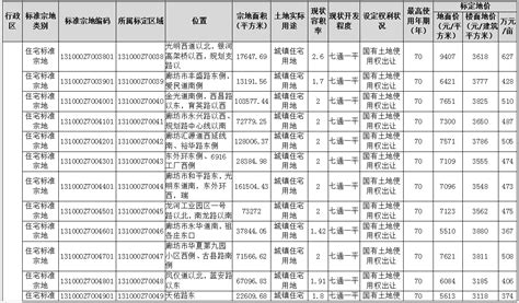 2023年第20周廊坊房地产市场周报_报告-报告厅