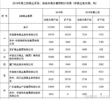 中国稀有稀土矿储量排名-三个皮匠报告