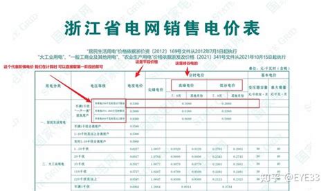 江西电价阶梯式收费标准 2024江西电价表 江西省最新电费价格表→买购网