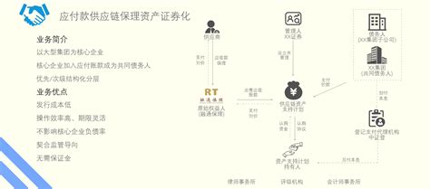 应付款供应链保理资产证券化-深圳市前海融通商业保理有限公司