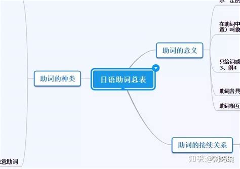 日本思维导图图片