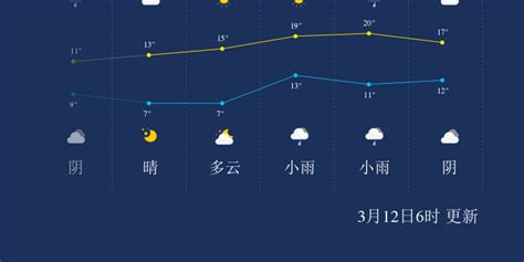 3月12日南京天气早知道_手机新浪网
