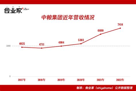 小红书营收数据（2022上半年品牌营销数据报告）-8848SEO