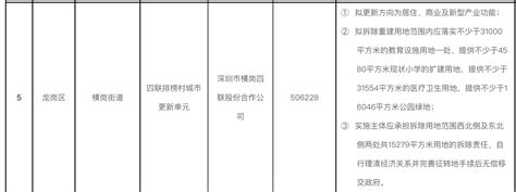 深铁接手恒大集团深圳横岗排榜村旧改项目，总投资464亿元_地产界_澎湃新闻-The Paper