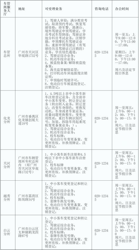 广州市各区车管所地址及电话 - 广州本地宝