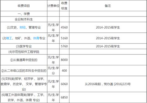 2023中山大学高考录取分数线(2022为例)