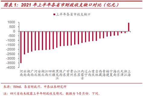 中国财政70年：收入从60亿到26万亿，高增长背后有哪些经济密码_手机新浪网