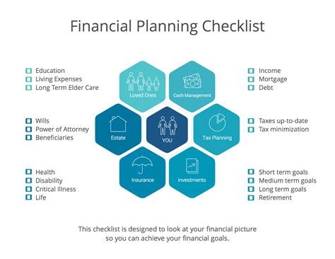Financial Planning Process – Prudent Asset