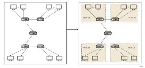 VXLAN技术介绍：三层的网络来搭建虚拟的二层网络 - 51CTO.COM