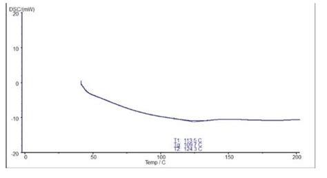 为什么熔点测定偏低,熔点测定,熔点的测定实验_大山谷图库