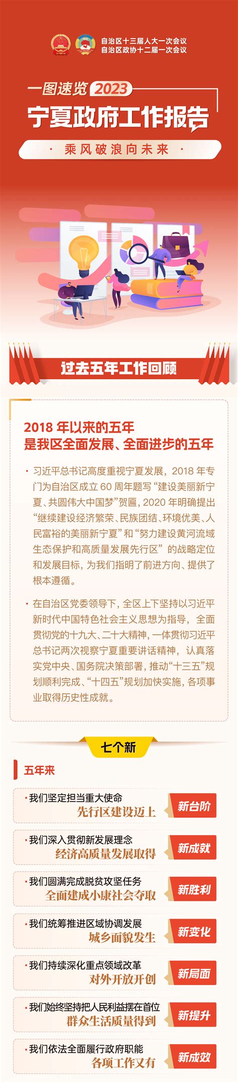 2023年政府工作报告图解