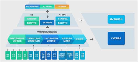 航天宏图做什么 - 中国测绘学会官网