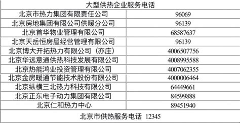 2023-2024北京东城供热管理部门服务电话- 北京本地宝