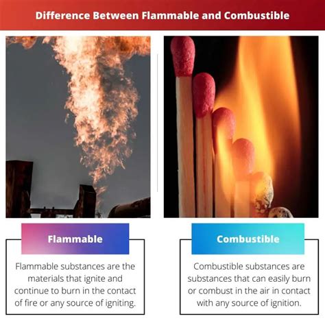 difference between flammable and inflammable - Brainly.in