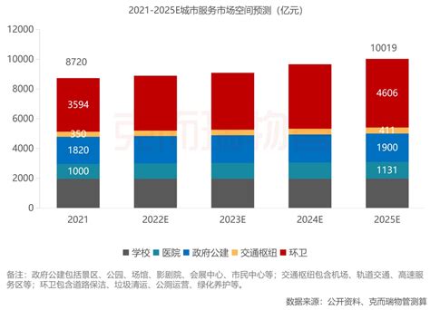 2021年中国家政服务行业市场规模及发展前景分析 家政或将成为下一个五年就业风口_前瞻趋势 - 前瞻产业研究院
