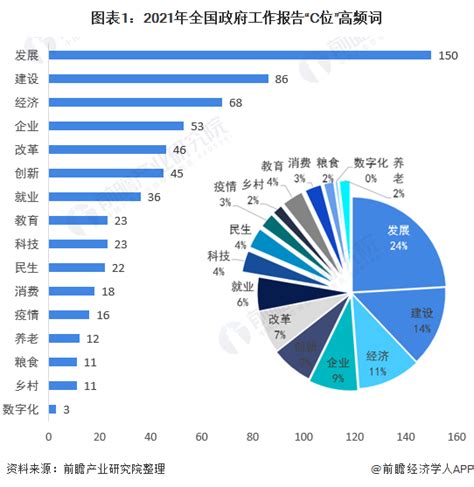 收藏！“2021年”中国31省市核心经济指标发展前瞻 发展、建设为”C位”高频词_财经频道_证券之星