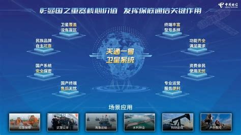 中国电信卫星公司发布《2023中国电信天通终端使用情况报告（第三期）》_通信世界网