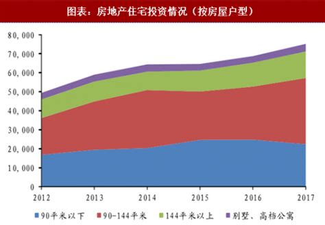 2015-2021年北京市房地产开发商品住宅投资、开发和销售情况统计分析_华经情报网_华经产业研究院