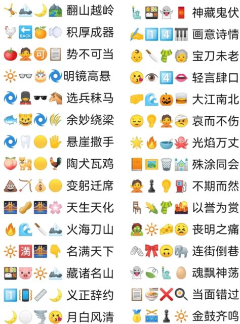 你知道哪些有意思的emoji表情可以组成一段话？ - 知乎