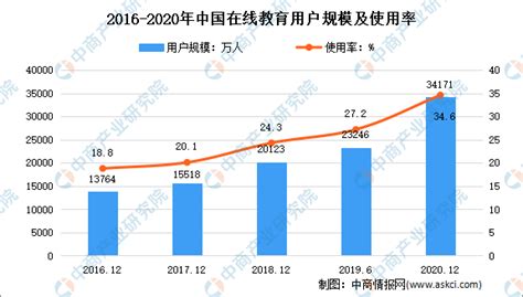2021年上半年中国在线教育行业运行情况回顾及下半年发展前景预测（图）