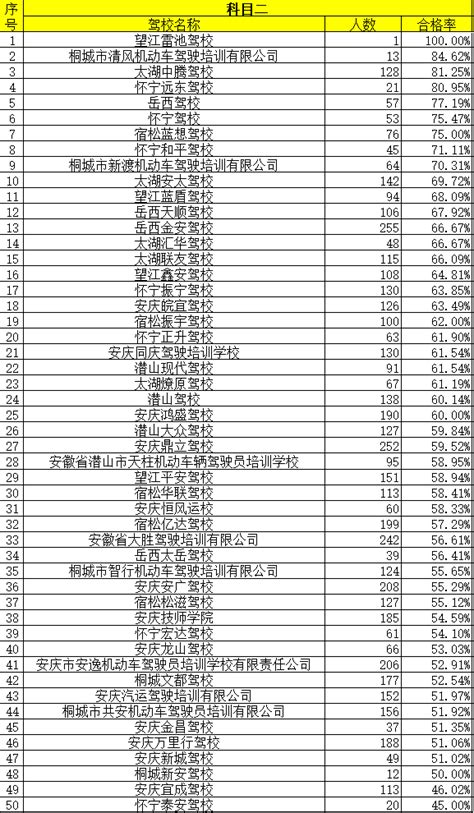2023年安庆比较好的小学排名,安庆小学排名一览表