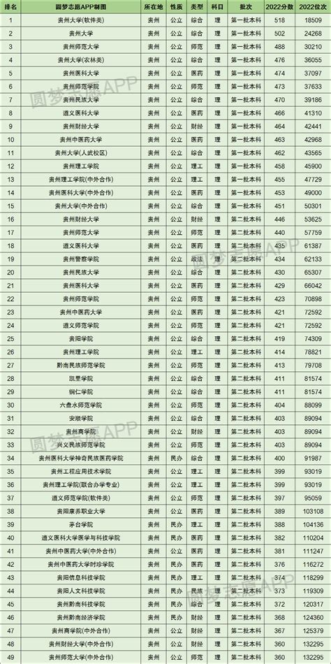 2019贵阳中考分数线预测 往年录取分数线是多少_初三网