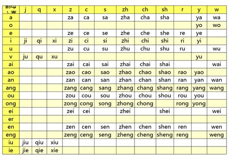 汉语拼音声母韵母组合表_word文档在线阅读与下载_免费文档