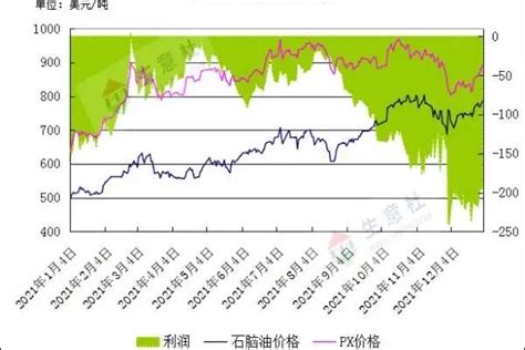 2020年中国对二甲苯(PX)市场供需现状及价格走势分析[图]_智研咨询