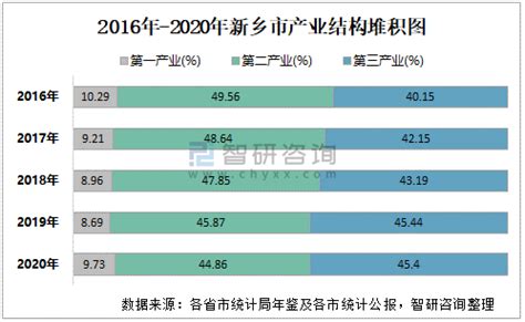 2019年度河南新乡市各区县市人均GDP数据最新出炉，牧野区最高！|牧野区|新乡市|人均GDP_新浪新闻