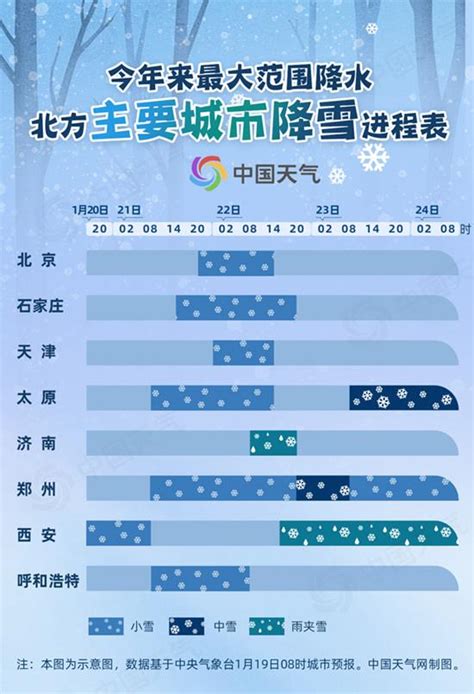 今年来最大范围雨雪将影响超25省份！ 中国天气网推出降雪进程表-半岛网