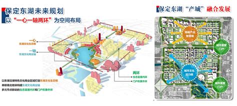 保定绘制大东湖发展蓝图 5000亩未来城助力东城崛起_新浪乐居_新浪网