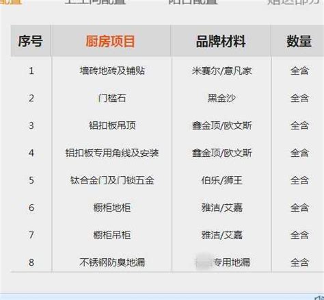 2019装修材料清单及价格表 2019家装预算表报价表