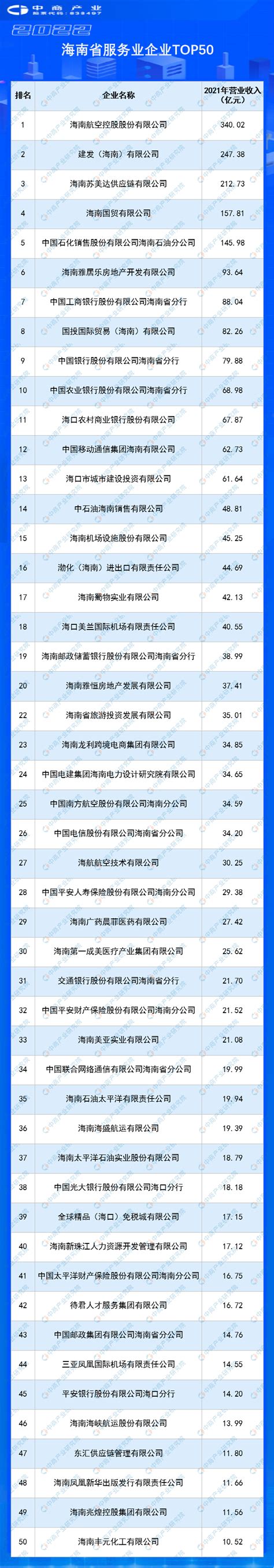 海南省第一批创新型中小企业名单公布 215家企业入选_手机新浪网