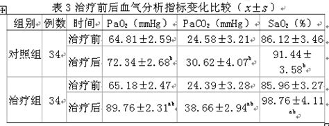 经鼻高流量湿化氧疗在低氧性呼吸衰竭中的护理效果观察--中国期刊网