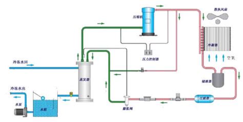 市经信局、城管委领导考察 北京首个纯氢供热示范项目