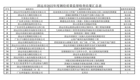 2015年清远市重点建设项目计划表 - 清远市人民政府门户网站