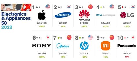 IoT Analytics：2015年物联网行业全球公司排名Top20 | 爱运营