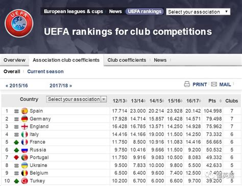 国际足联最新世界排名，国足上升三位，比利时为何长期第一 - 知乎