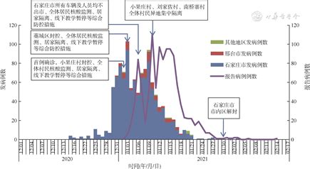 河北新增35例本地新冠肺炎确诊病例 均在石家庄_凤凰网