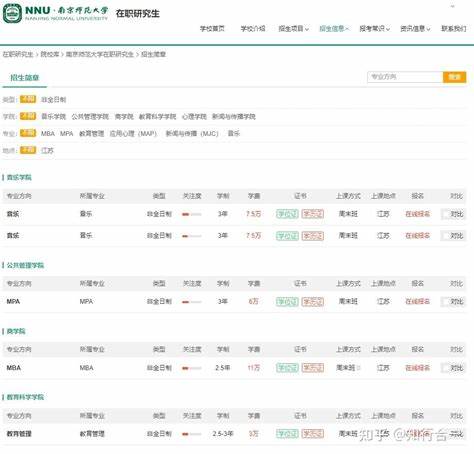 非全日制的研究生报考条件