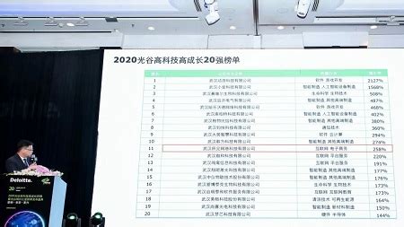 武汉所见网络科技有限公司荣获“2020光谷高科技高成长20强企业”称号_商业动态_中国网商务频道