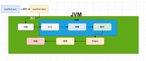 第十六封：JVM笔记 -- Java跨平台和JVM跨语言 _ 【IIS7站长之家】